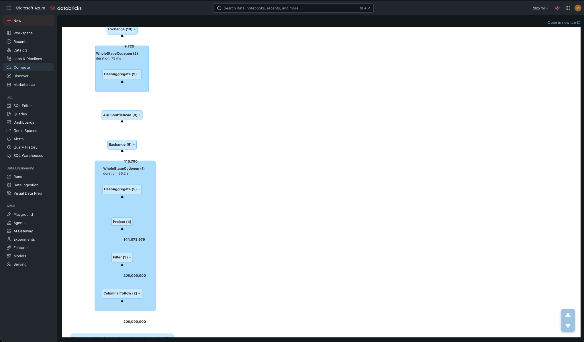 STANDARD. The Filter receives 200,000,000 rows from the scan and lets 144,073,979 through: first it reads everything, then it filters. The WholeStageCodegen wrapping the HashAggregate racks up 36.2 s of task time — that’s the JVM generating code to process row by row.